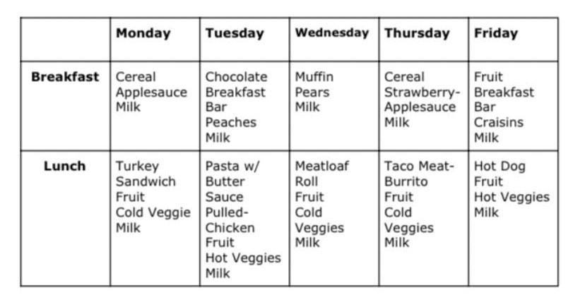 week 2
