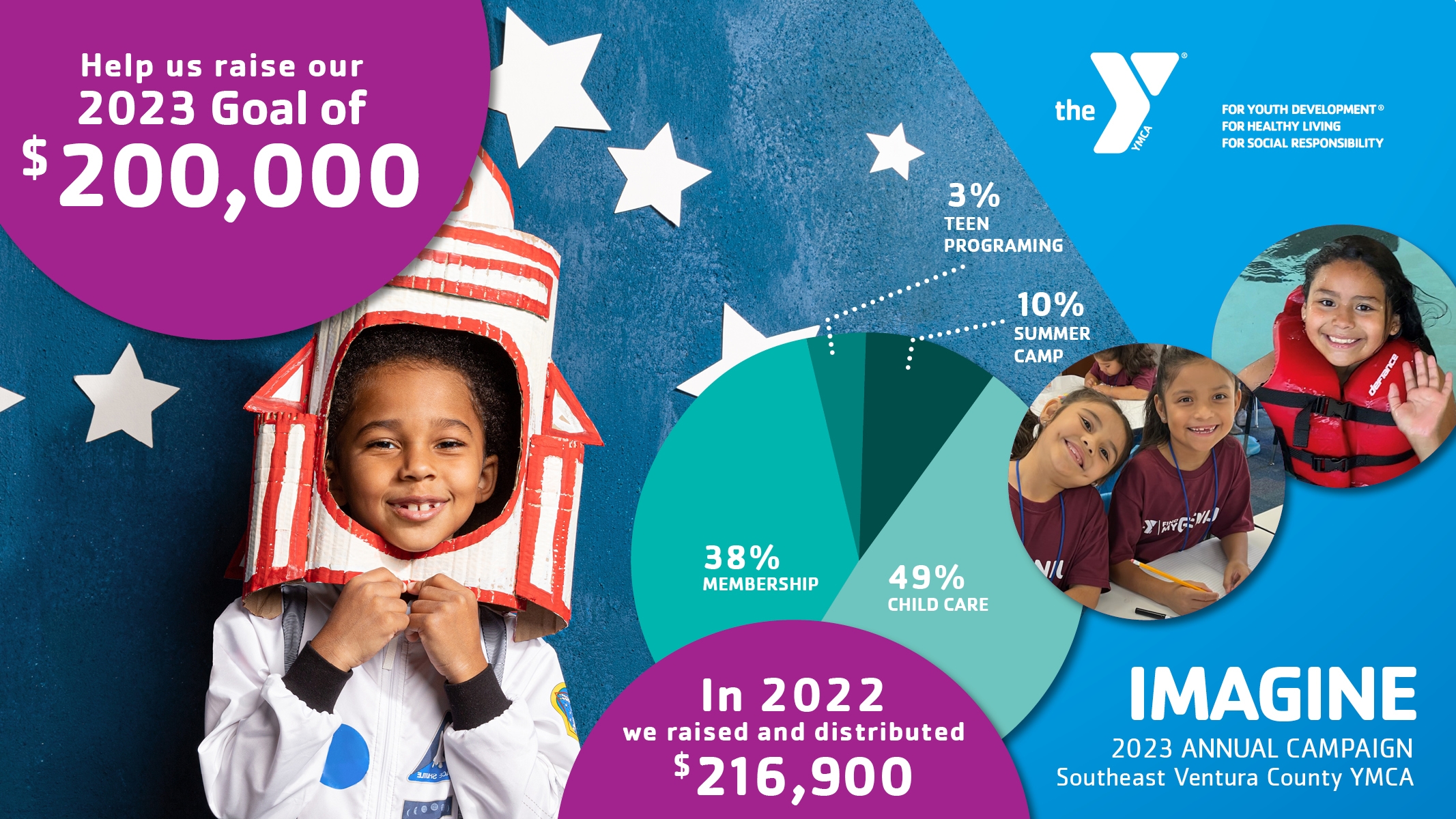 ymca_annualcampaign_2023_webgraphic.jpg
