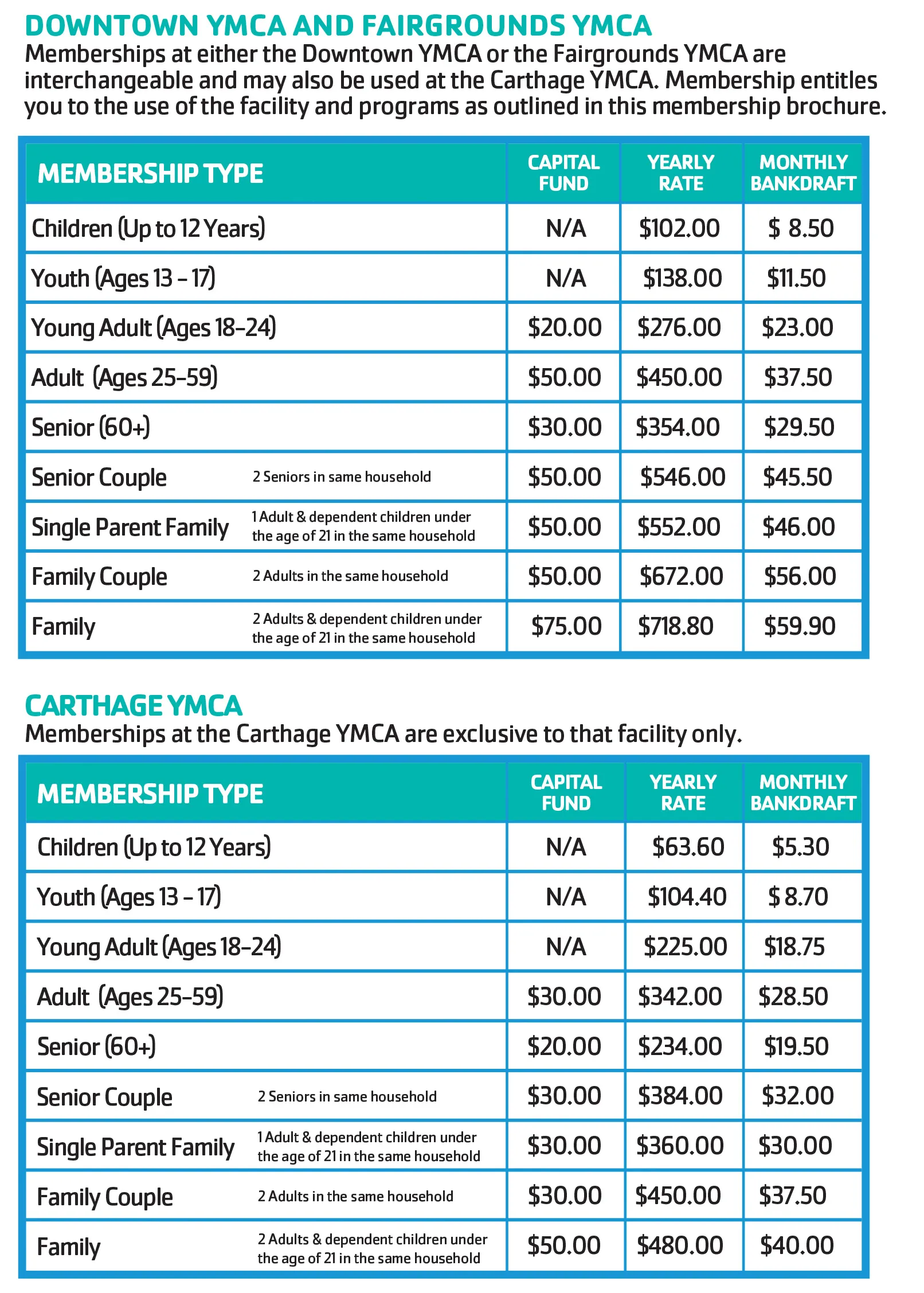 Membership Benefits And Rates Watertown Family YMCA