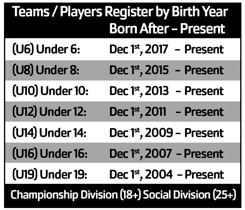 Ages for Soccer 2023