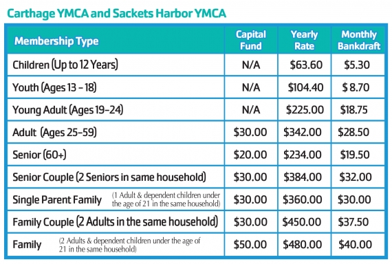 Sackets Harbor and Carthage Price Grid