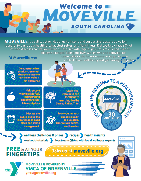 Moveville Infographic